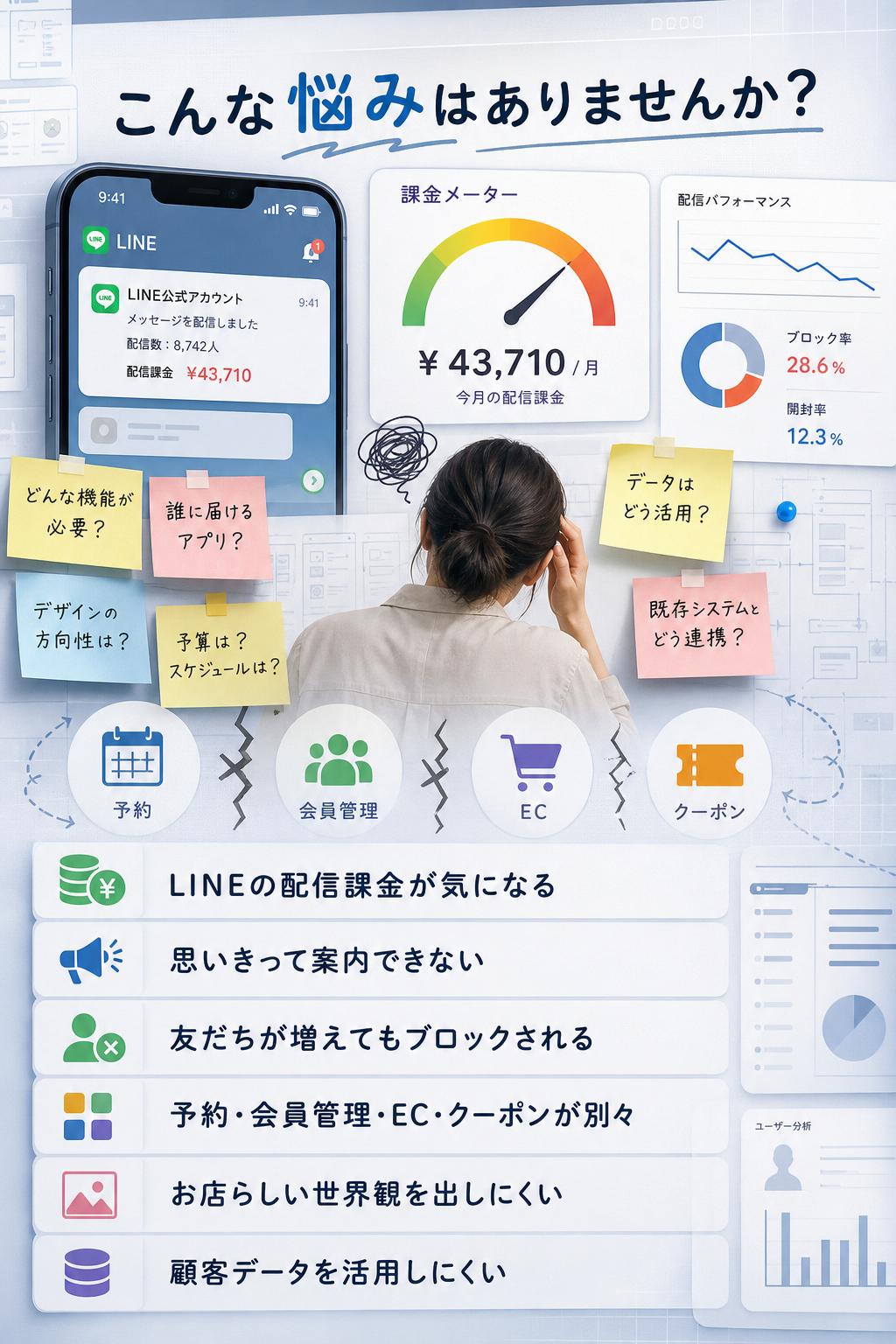 Problem 問題。こんな悩みはありませんか。LINEの配信課金が気になり、思いきって案内できない。友だちが増えても、通知が多いとブロックされる。予約、会員管理、EC、クーポンが別々で手間が増える。お店らしいアイコンや世界観を出しにくい。顧客データを自社の資産として活用しにくい。