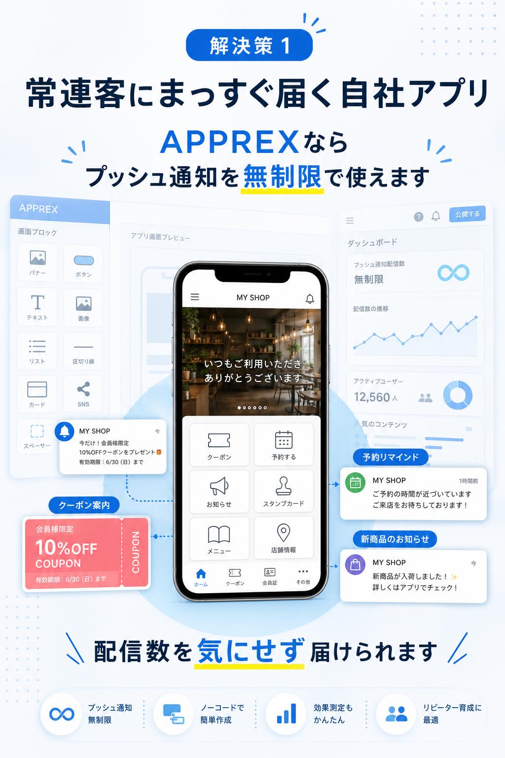 Solution 解決策 1。常連客にまっすぐ届く自社アプリ。APPREXなら、プッシュ通知を無制限で使えます。クーポン案内、予約リマインド、新商品のお知らせを、配信数を気にせず届けられます。